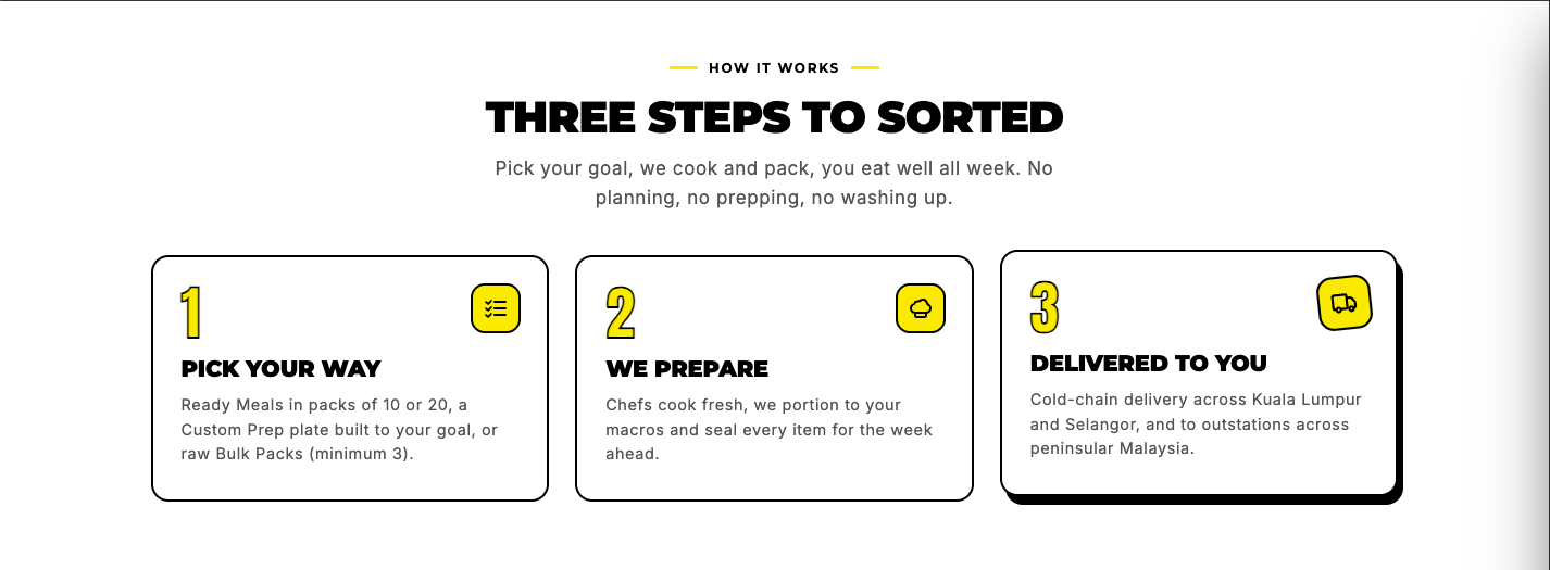 New three-step how-it-works naming pack sizes and delivery zones