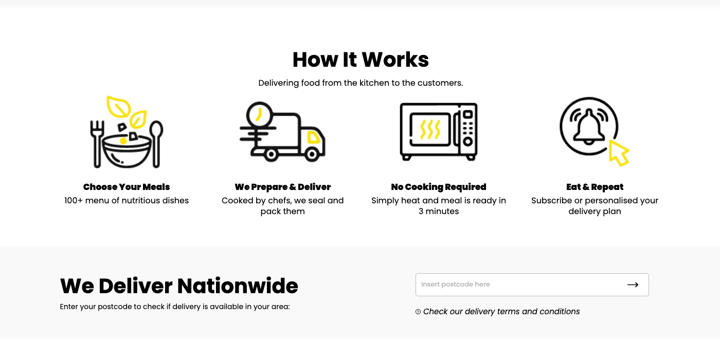 Old how-it-works section with four generic icons